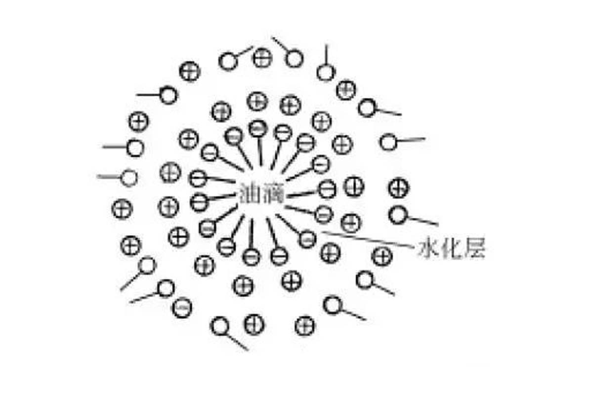 表面活性劑的基本作用
